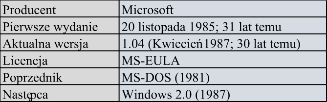 Producent Microsoft Pierwsze wydanie 20 listopada 1985; 31lat temu Aktualna wersja 1.04 (Kwiecie 1987; 30lat temu) Licencja MS-EULA Poprzednik MS-DOS(1981) Nastpca Windows 2.0(1987)