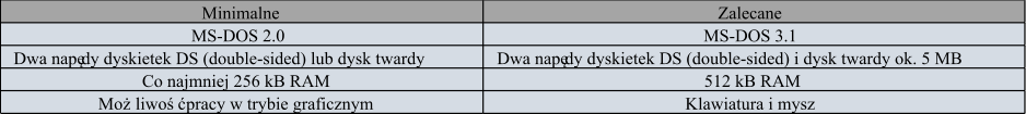 Minimalne Zalecane MS-DOS2.0 MS-DOS3.1 Dwa napdydyskietekDS (double-sided) lubdysk twardy Dwa napdy dyskietek DS (double-sided) i dysk twardy ok. 5 MB Co najmniej 256 kBRAM 512 kB RAM Moliwo pracy w trybie graficznym Klawiaturaimysz