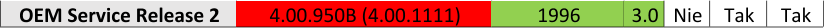 OEM Service Release 2 4.00.950B (4.00.1111) 1996 3.0 Nie Tak Tak